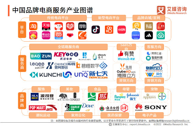 产业链协同与精细化运营 2022年中国品牌电商服务行业趋势解析