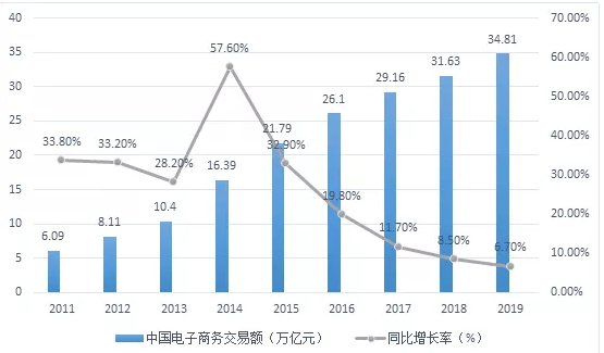 IIGF观点 | 电子商务行业的低碳发展研究与趋势展望