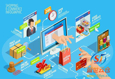 中国电商仓储大数据规模 驱动行业变革的核心引擎